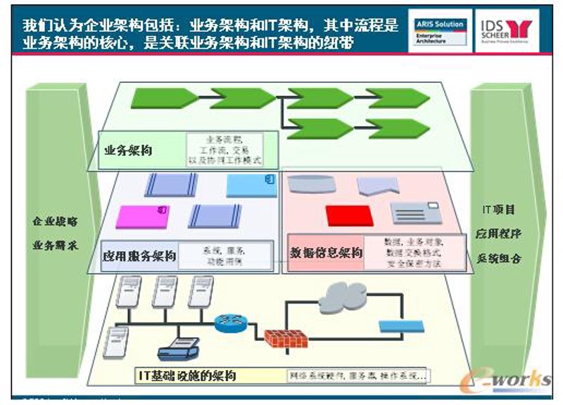 软件开发行业新趋势：如何在数字化时代打造卓越竞争力