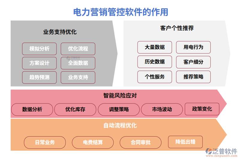 数字化转型：企业发展的新引擎